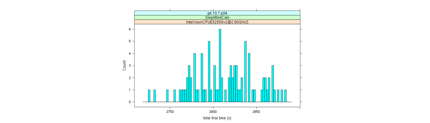 prof_basic_trial_times_histogram.png