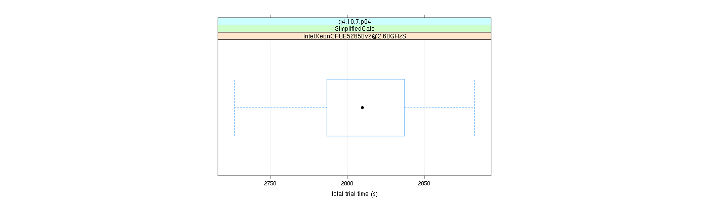 prof_basic_trial_times_plot.png