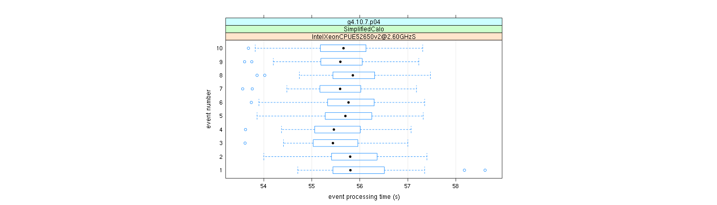 prof_early_events_plot.png