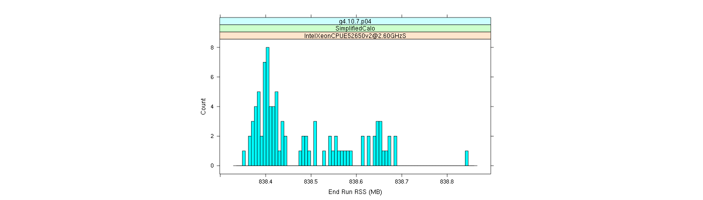 prof_memory_run_rss_histogram.png