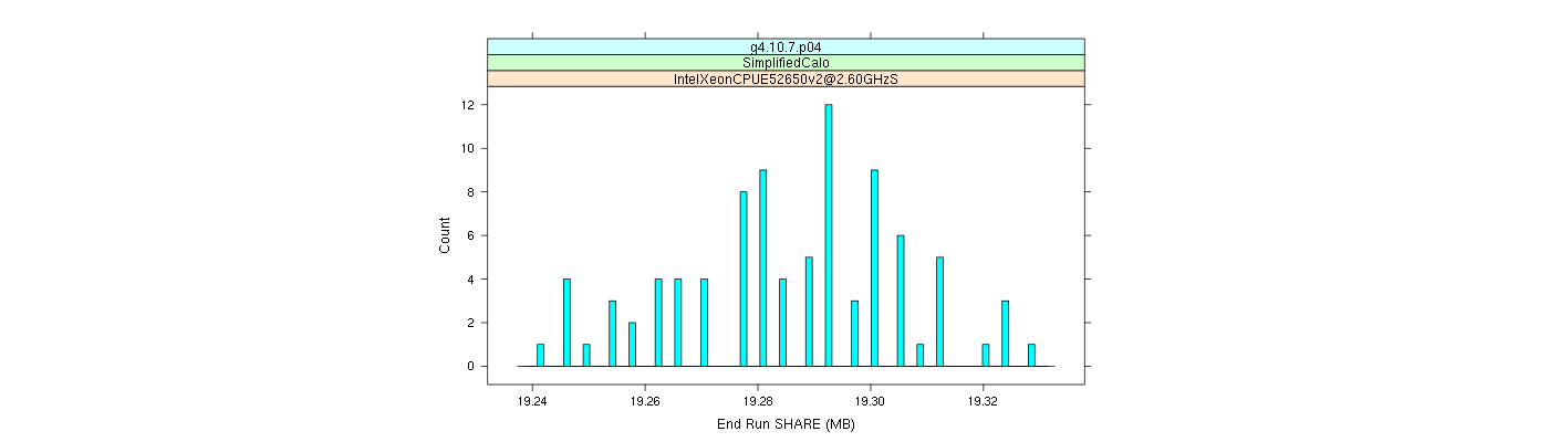 prof_memory_share_histogram.png