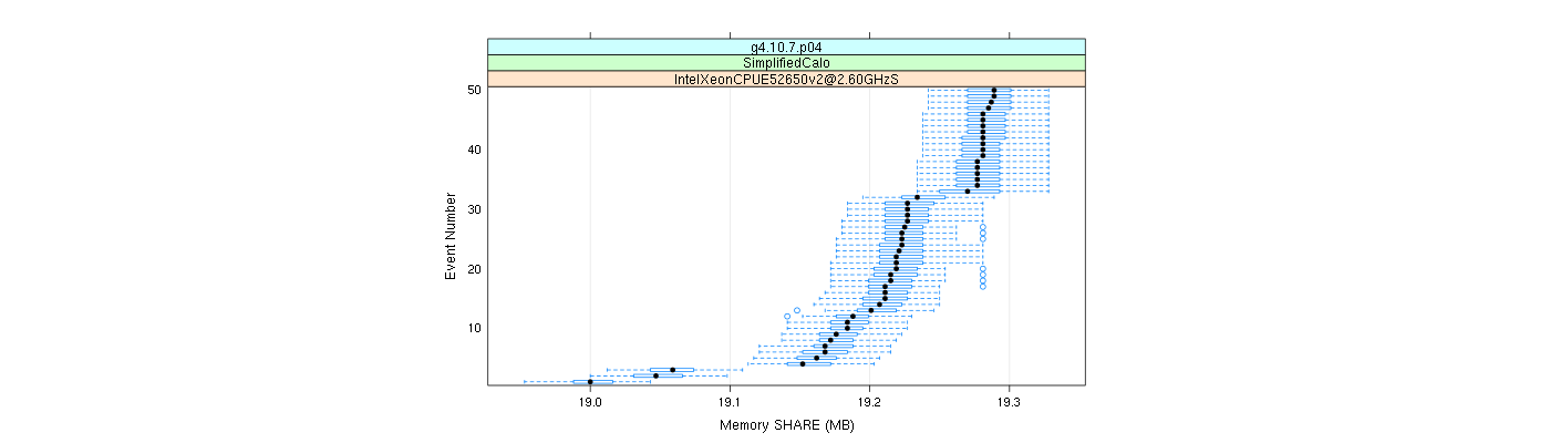 prof_memory_share_plot.png