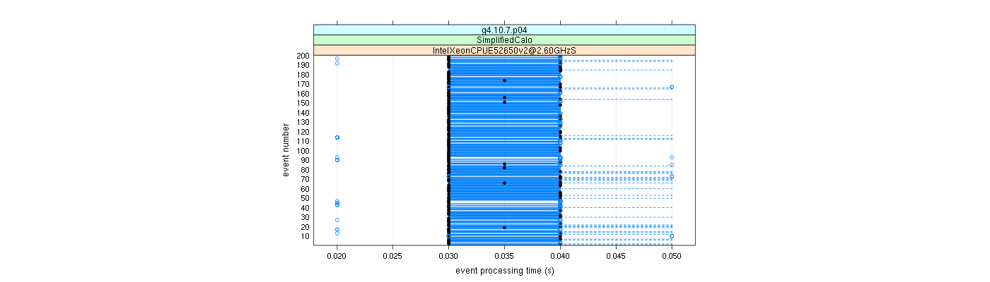 prof_100_events_plot.png