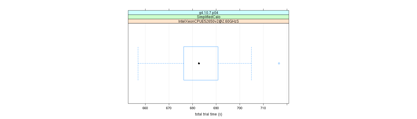 prof_basic_trial_times_plot.png