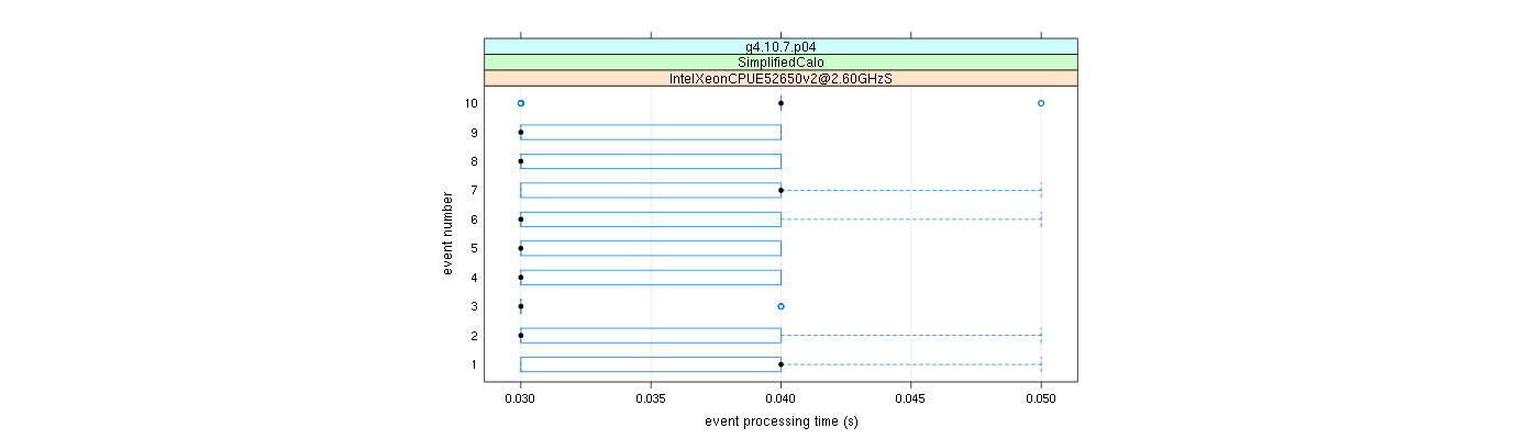 prof_early_events_plot.png