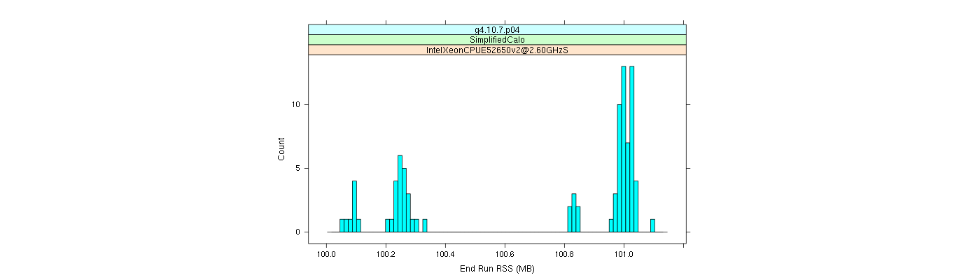 prof_memory_run_rss_histogram.png