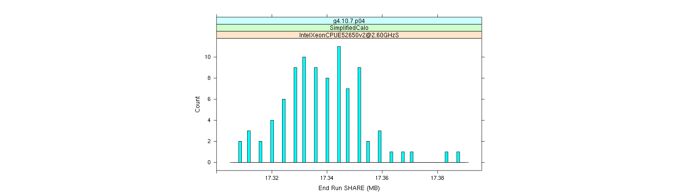 prof_memory_share_histogram.png