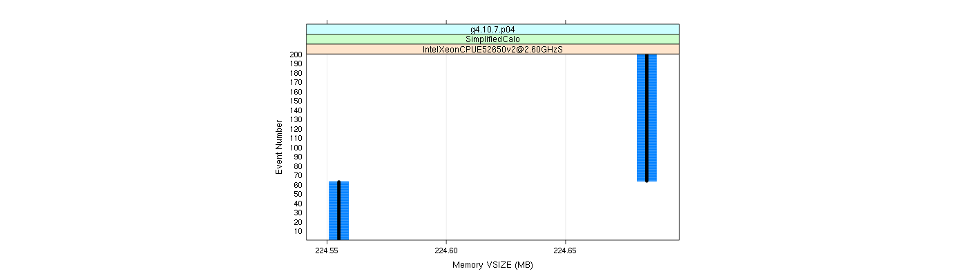 prof_memory_vsize_plot.png