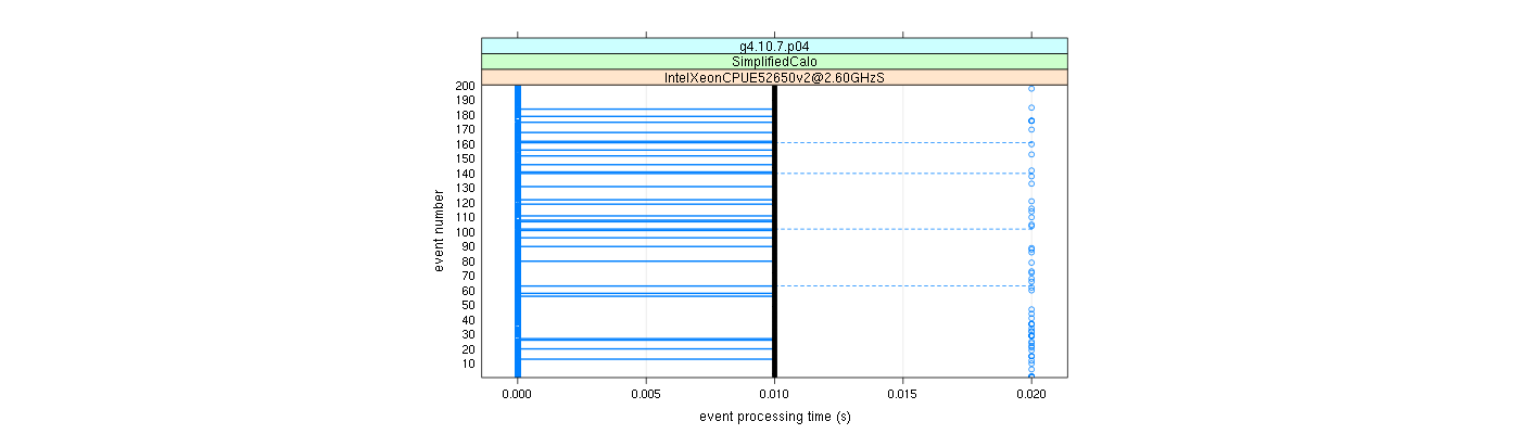 prof_100_events_plot.png