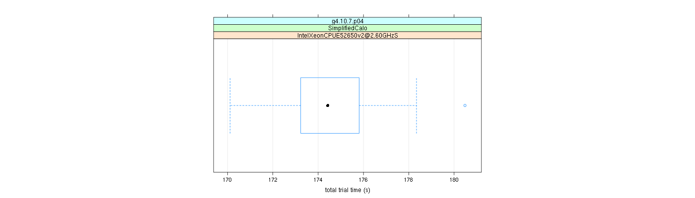 prof_basic_trial_times_plot.png