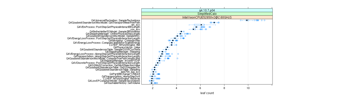 prof_big_functions_count_plot_01.png