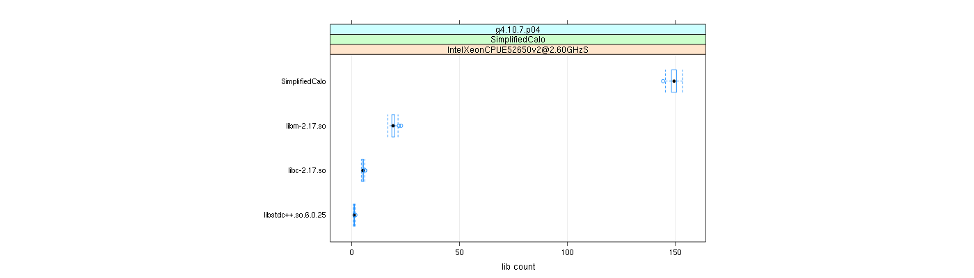 prof_big_libraries_count_plot_500.png