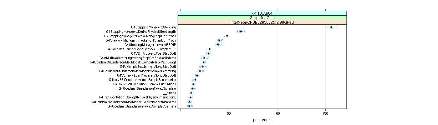 prof_big_paths_count_plot_05_95.png