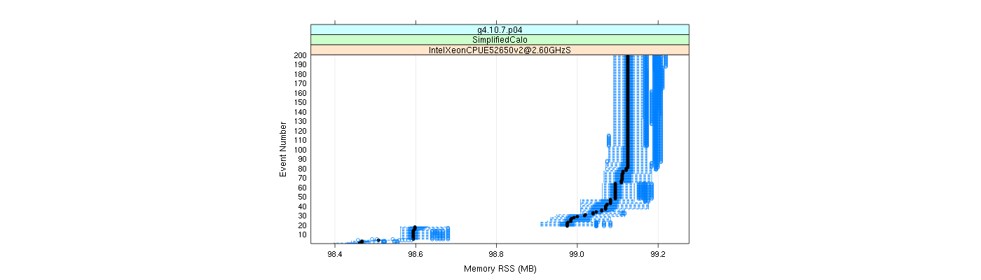 prof_memory_rss_plot.png