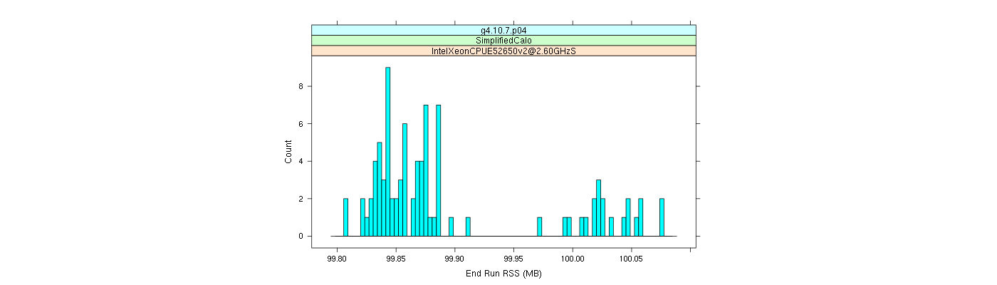 prof_memory_run_rss_histogram.png