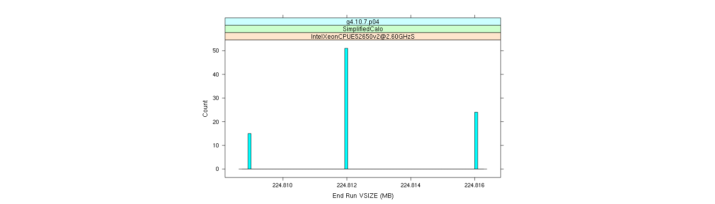 prof_memory_run_vsize_histogram.png