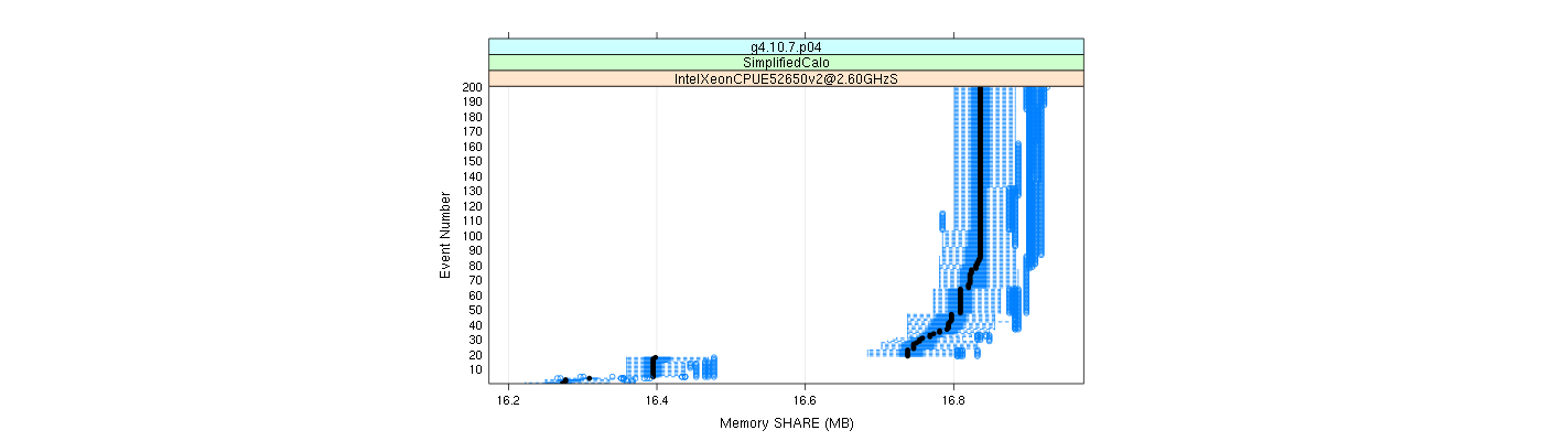 prof_memory_share_plot.png