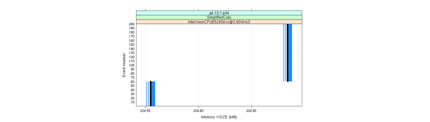 prof_memory_vsize_plot.png