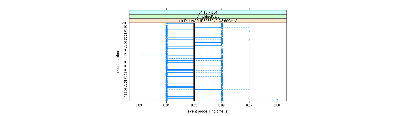 prof_100_events_plot.png