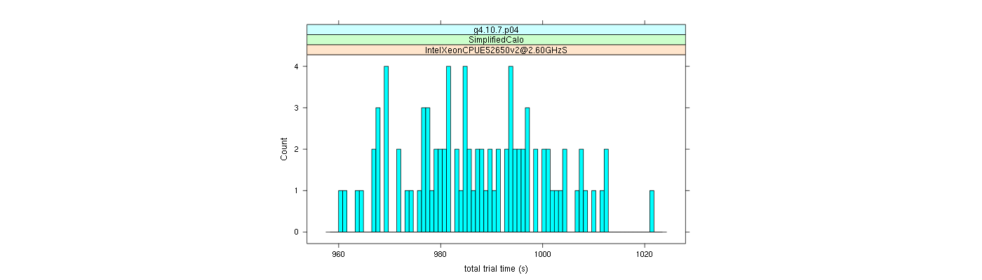 prof_basic_trial_times_histogram.png