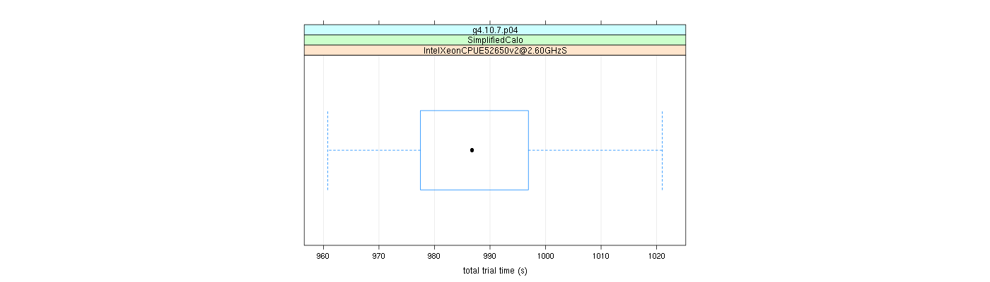 prof_basic_trial_times_plot.png