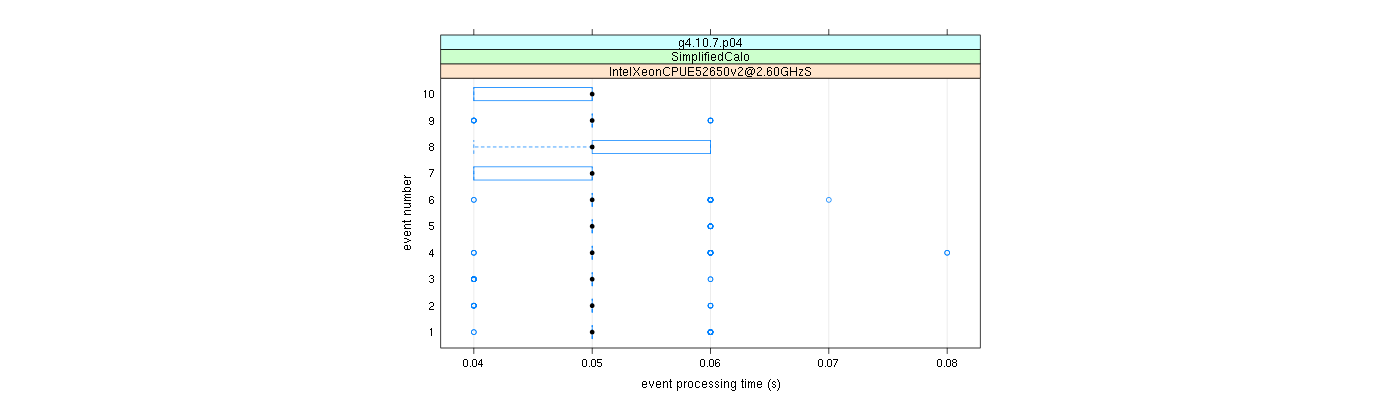 prof_early_events_plot.png