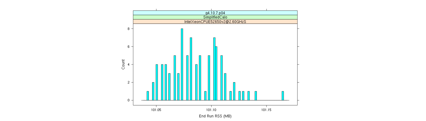 prof_memory_run_rss_histogram.png