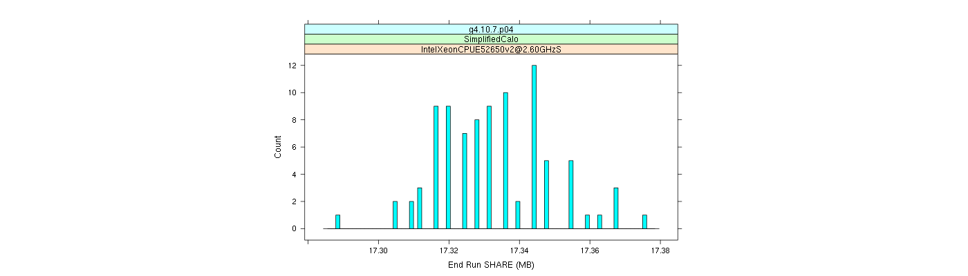 prof_memory_share_histogram.png