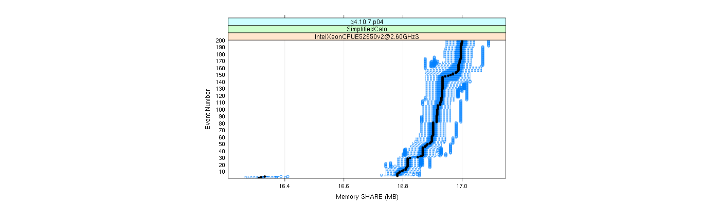 prof_memory_share_plot.png