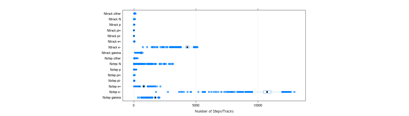 prof_nstep_particle_plot.png