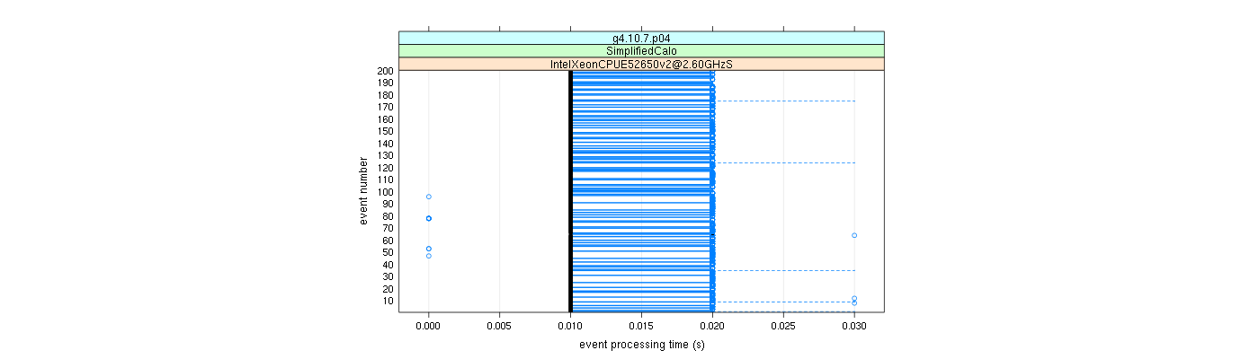 prof_100_events_plot.png