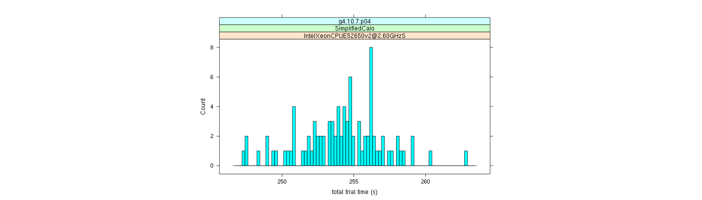 prof_basic_trial_times_histogram.png