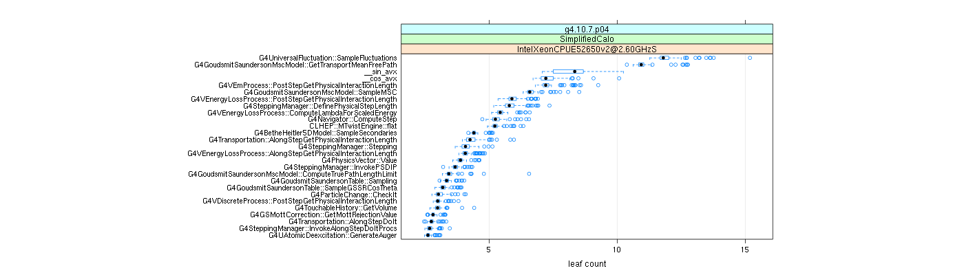 prof_big_functions_count_plot_01.png