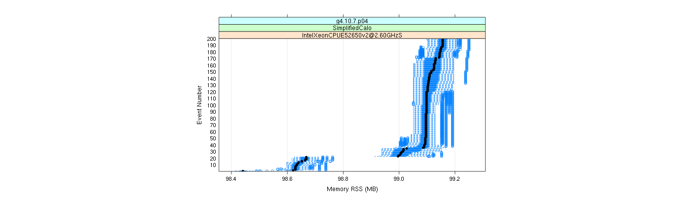 prof_memory_rss_plot.png