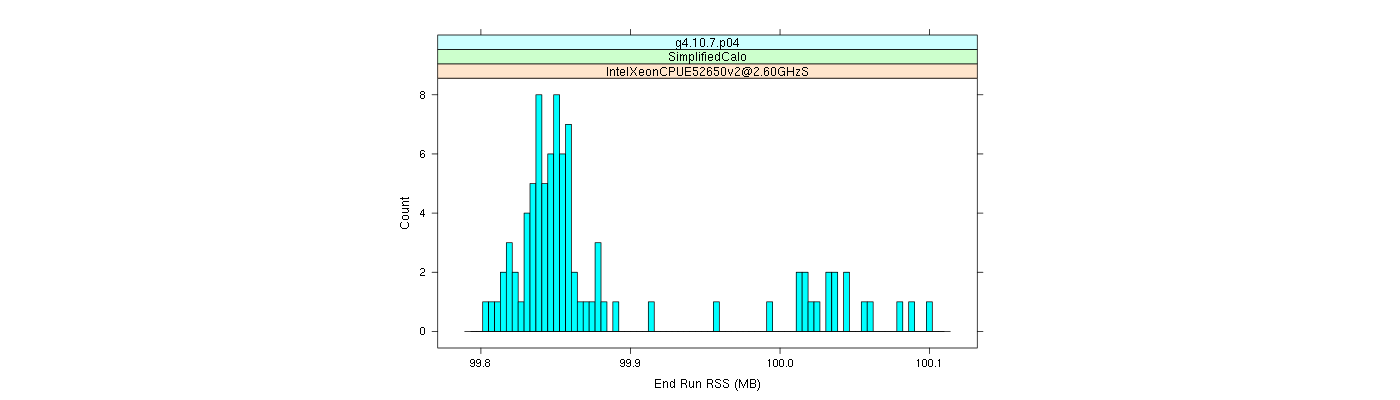 prof_memory_run_rss_histogram.png