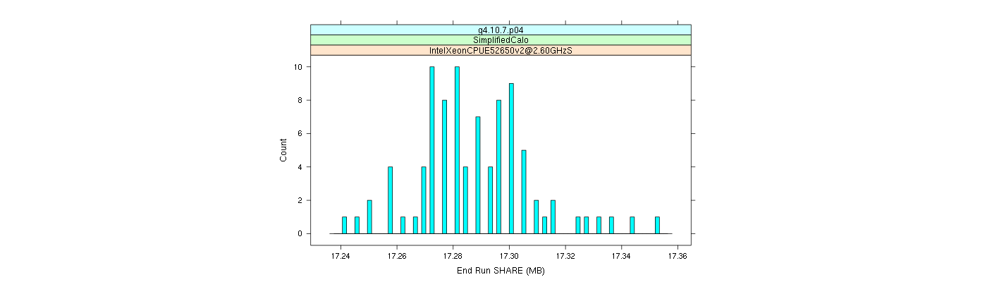 prof_memory_share_histogram.png