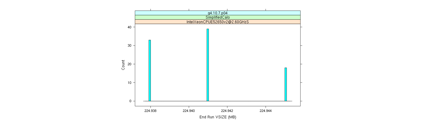 prof_memory_run_vsize_histogram.png