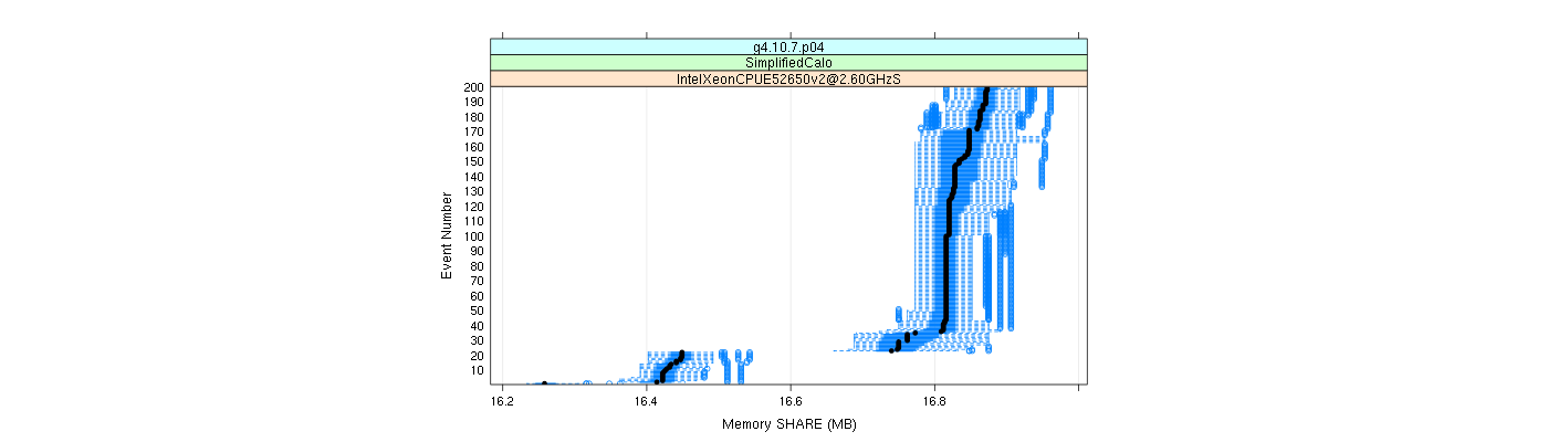 prof_memory_share_plot.png