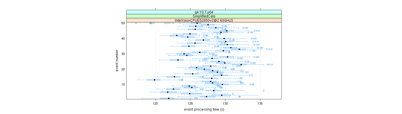 prof_100_events_plot.png