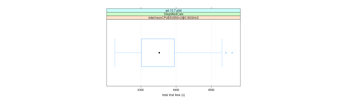 prof_basic_trial_times_plot.png