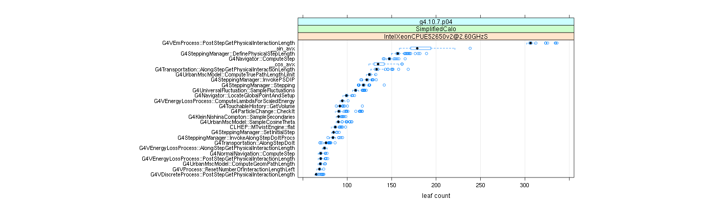 prof_big_functions_count_plot_01.png