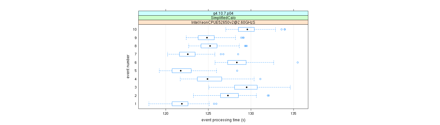 prof_early_events_plot.png