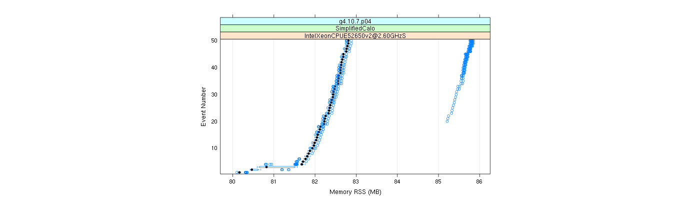 prof_memory_rss_plot.png