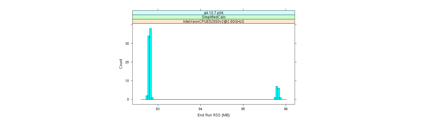 prof_memory_run_rss_histogram.png