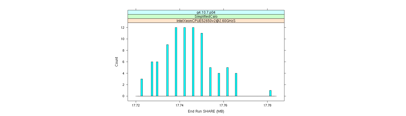 prof_memory_share_histogram.png