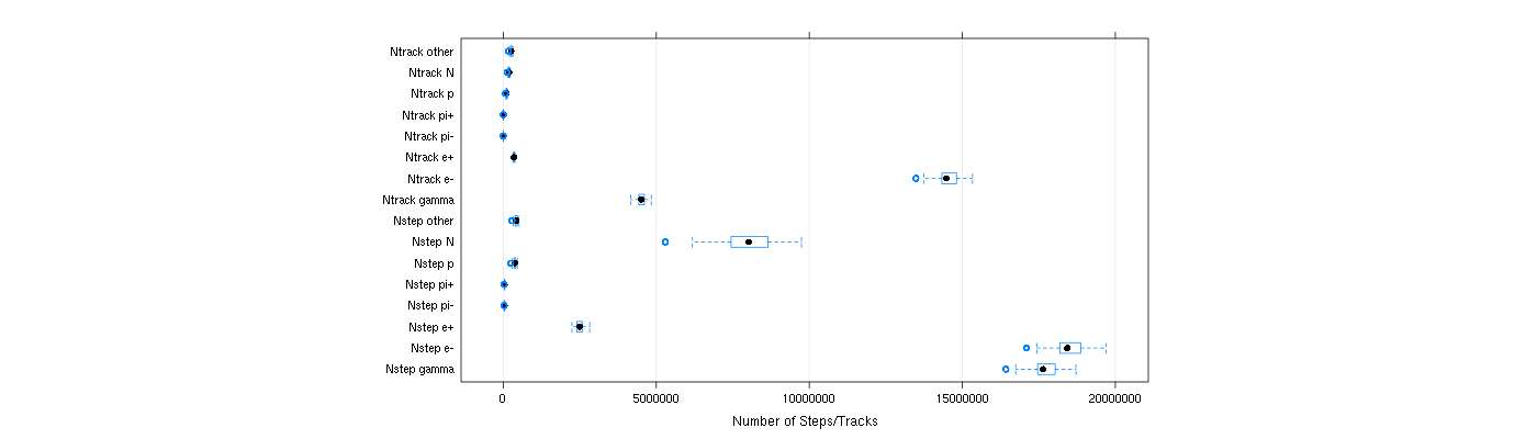 prof_nstep_particle_plot.png