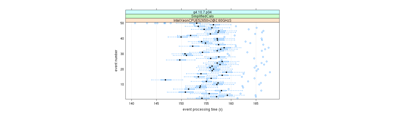 prof_100_events_plot.png