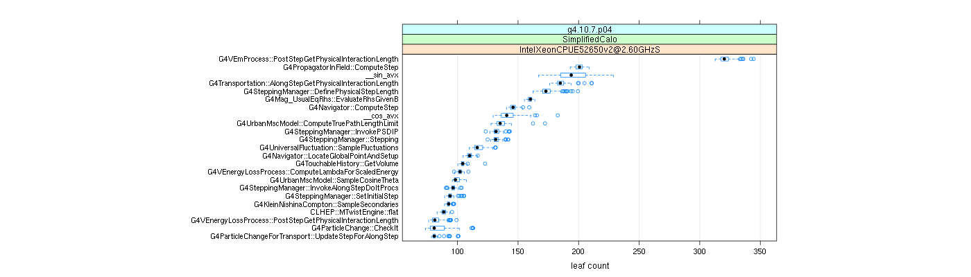 prof_big_functions_count_plot_01.png