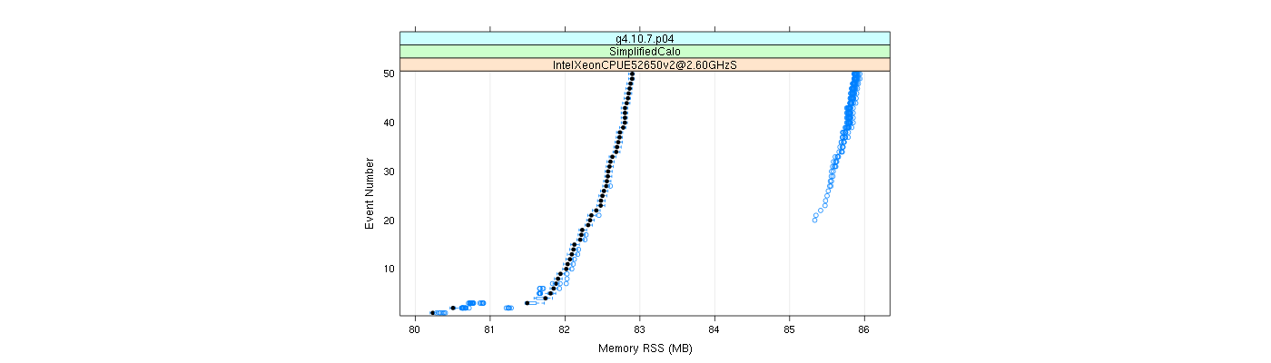 prof_memory_rss_plot.png