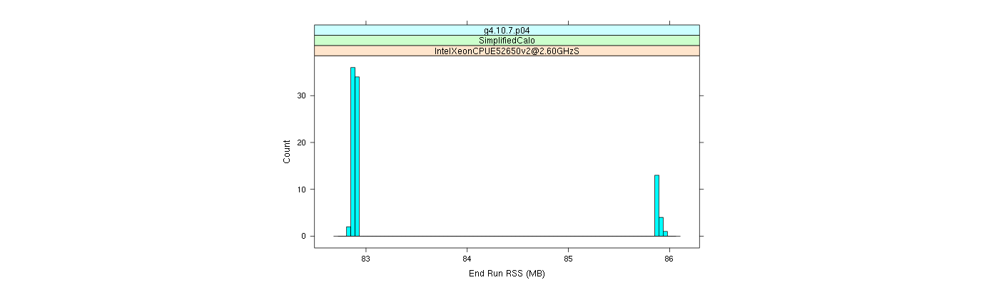 prof_memory_run_rss_histogram.png